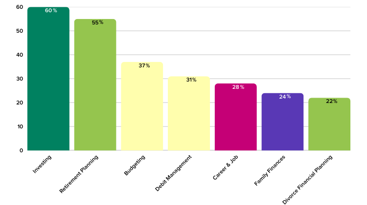 What money topic do you most want to talk about openly and honestly?
